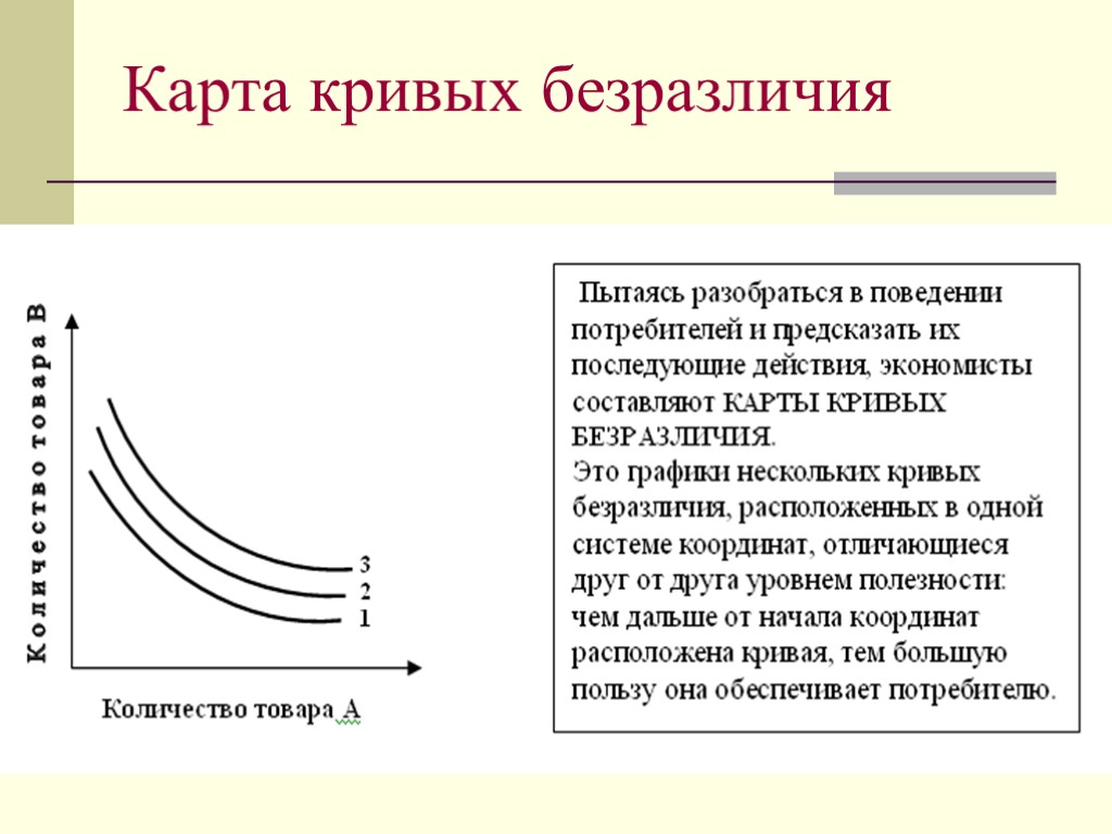 Карта кривых безразличия